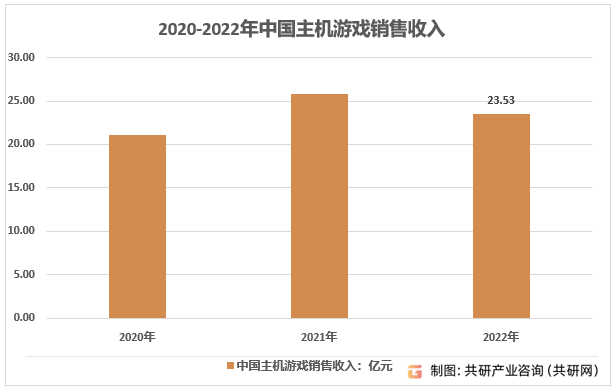 业规模、市场竞争格局及产品销售情况分析[