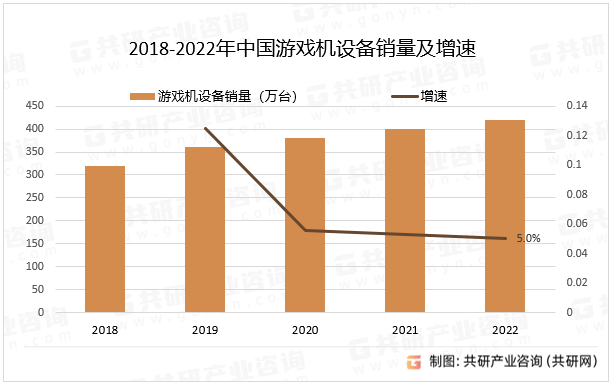 业发展趋势与投资可行性九游会国际中国游戏