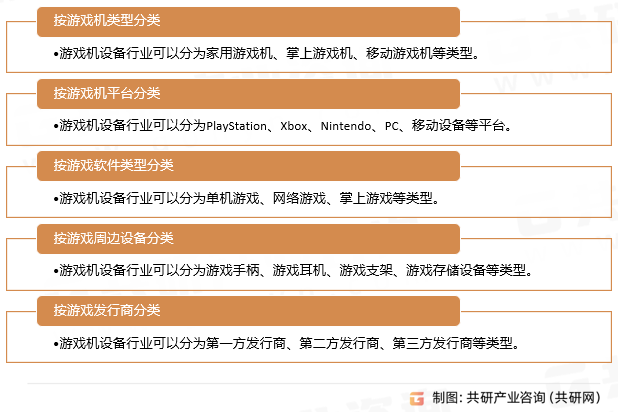 业发展趋势与投资可行性九游会国际中国游戏机行(图2)