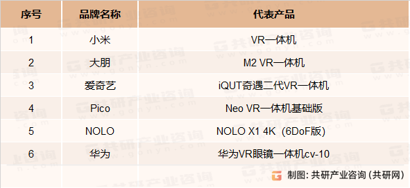 需求量、竞争格局及行业市场规模分析[图]九游会J9游戏2023年中国VR一体机(图1)