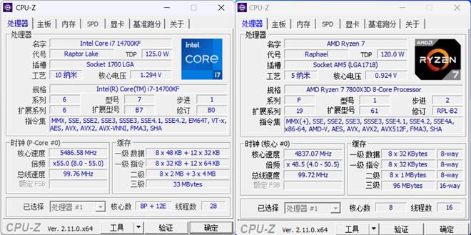 800X3D理论性能差距大游戏表现出人意料九游会国际登录入口14700KF vs 7(图13)